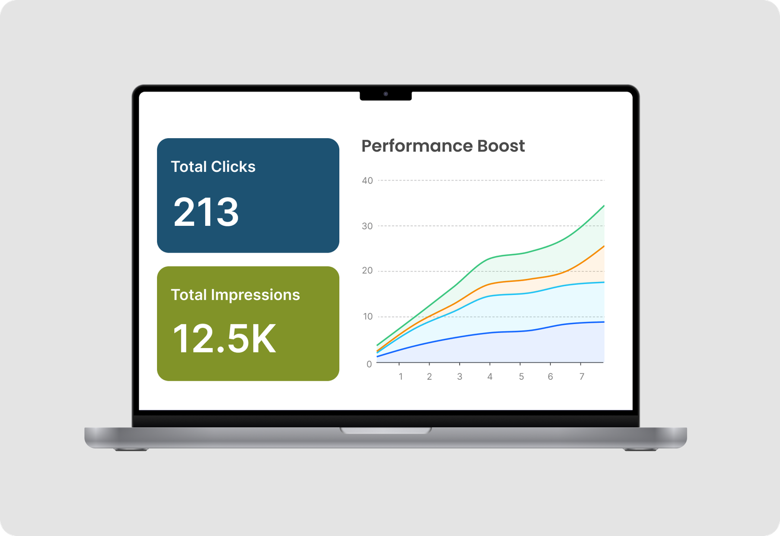 SEO portfolio for Cluster CoWorks showcasing digital marketing results for coworking space