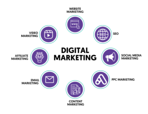 Best Digital Marketing Agency in Pune