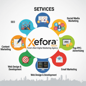 Pune’s Best Digital Marketing Agency