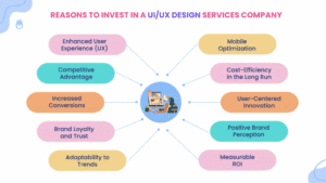 top UI UX companies in Pune