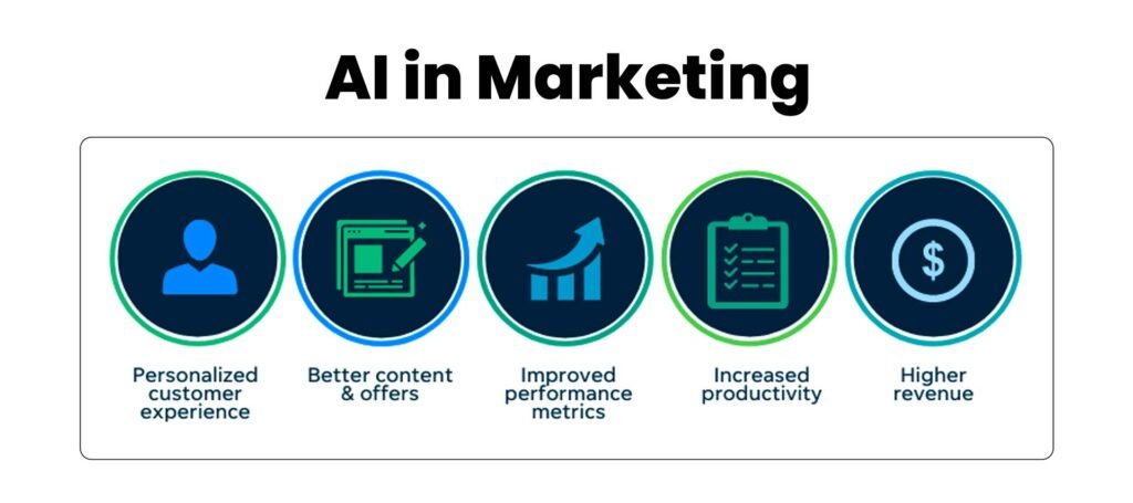 AI-in-Marketing-xefora-tech
