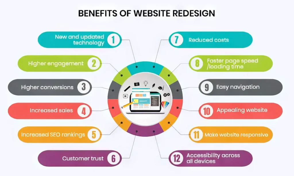 website redesign services in Pune