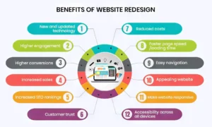 website redesign services in Pune