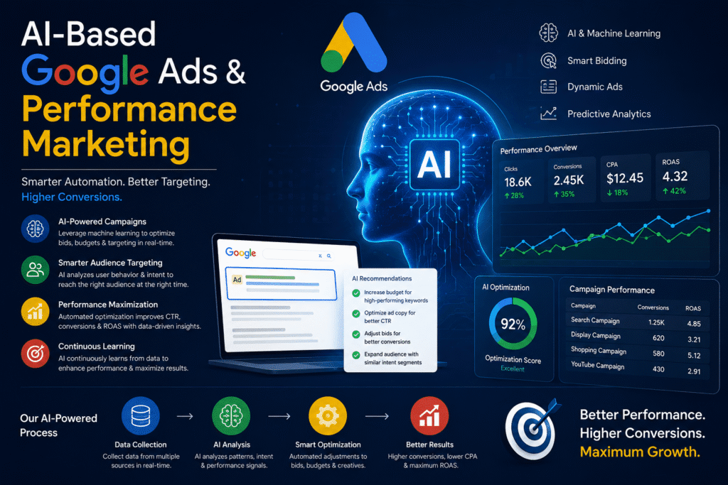 AI-Based Google Ads & Performance Marketing